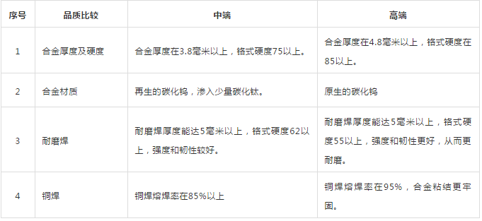 币游集团:眼镜板 币游集团:眼镜板